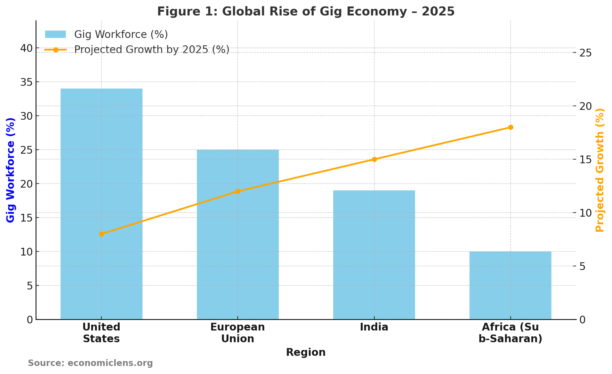 Gig Economy, Global Labor Market