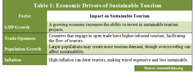 Sustainable Tourism, Tourism Industry