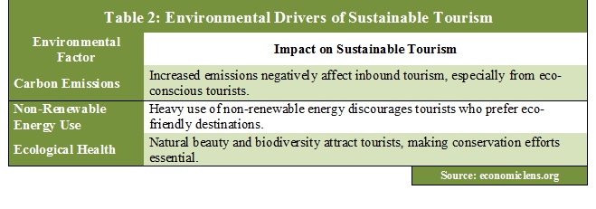 Sustainable Tourism, Tourism Industry