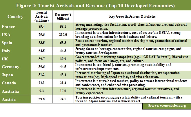 Sustainable Tourism, Tourism Industry