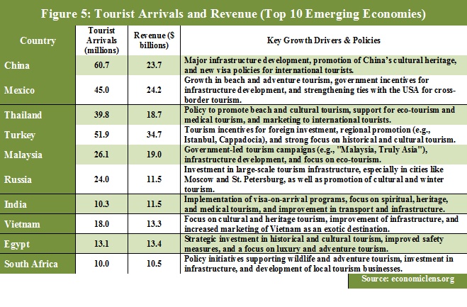 Sustainable Tourism, Tourism Industry