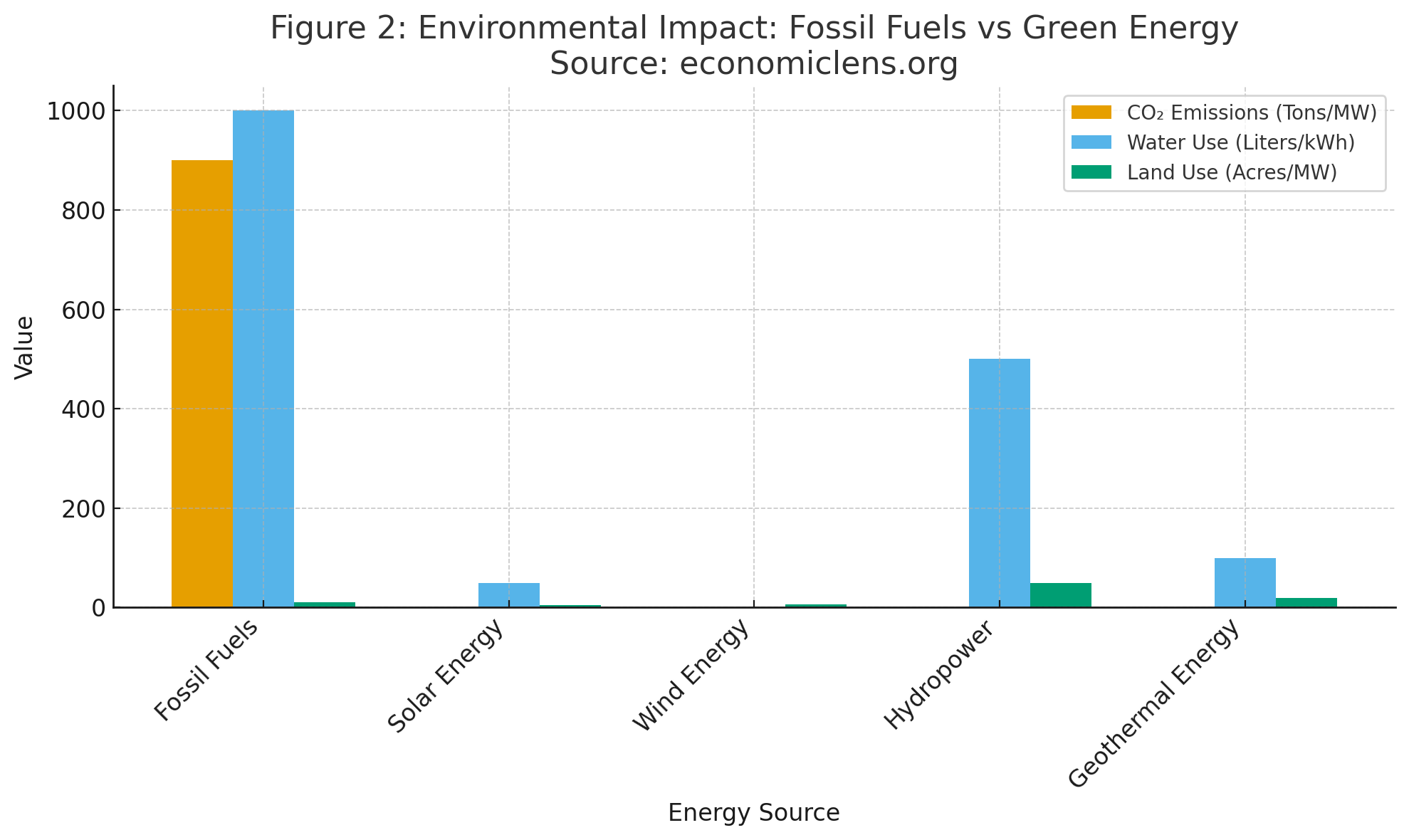 green energy, fossil fuels