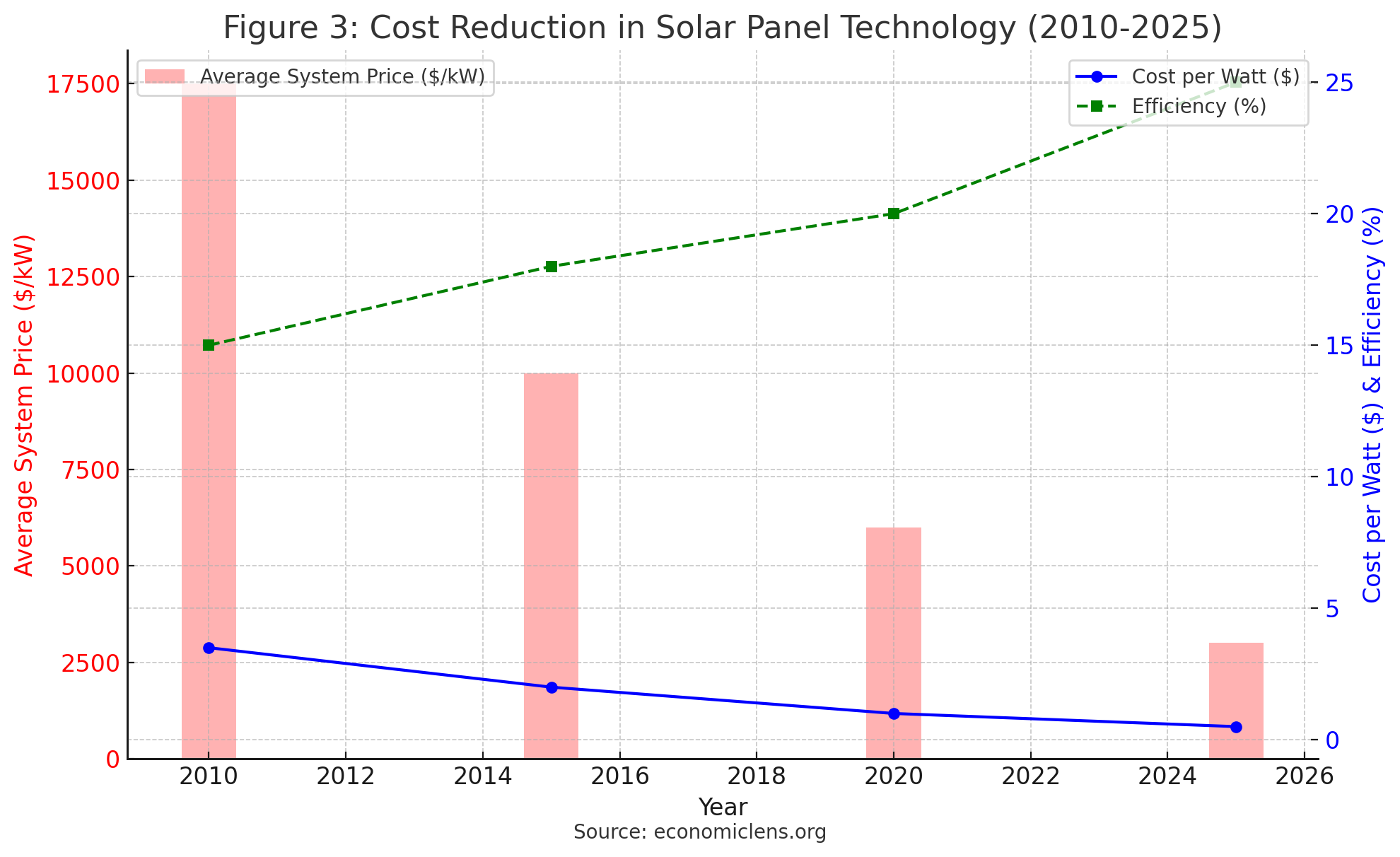 green energy, fossil fuels