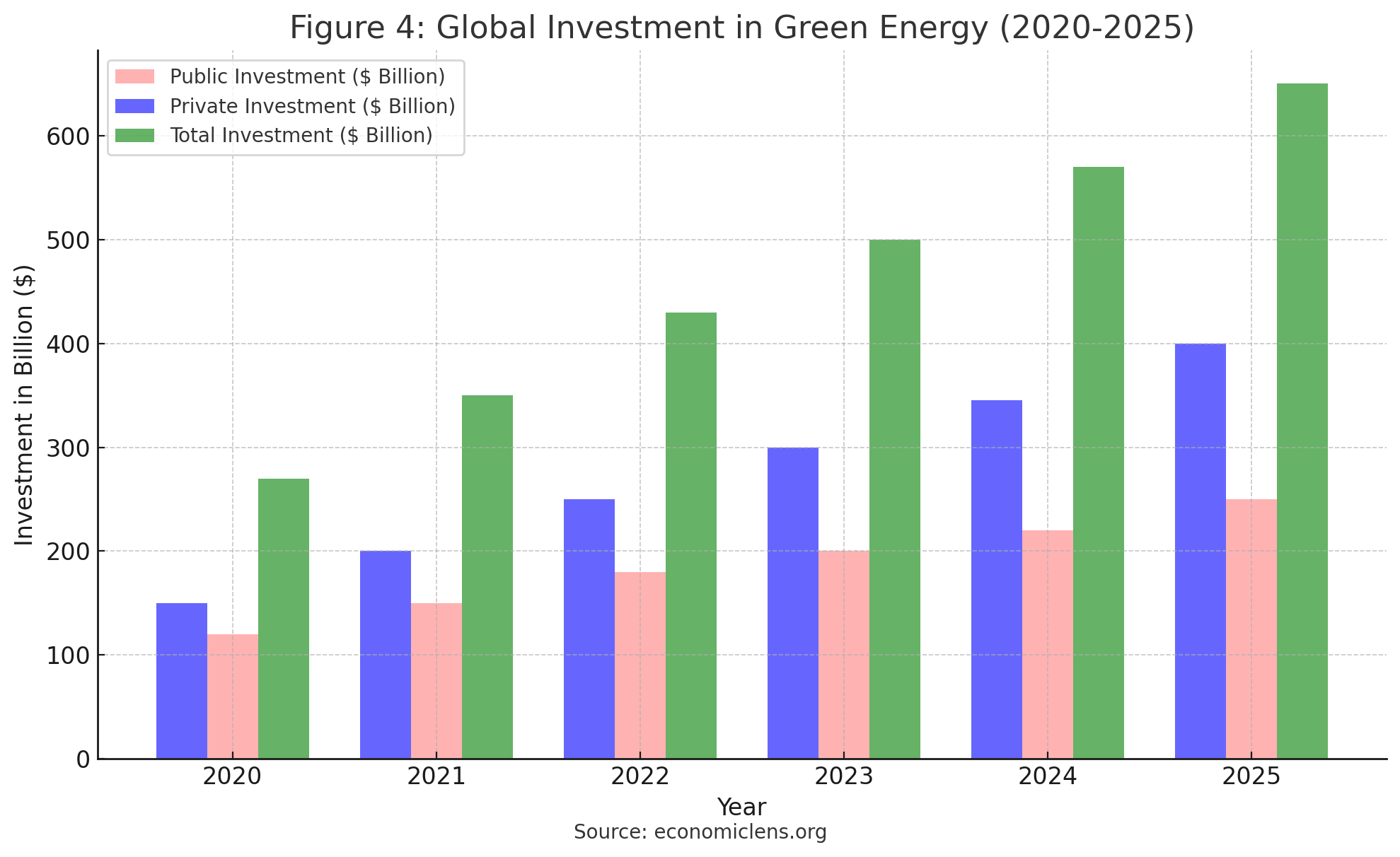 green energy, fossil fuels