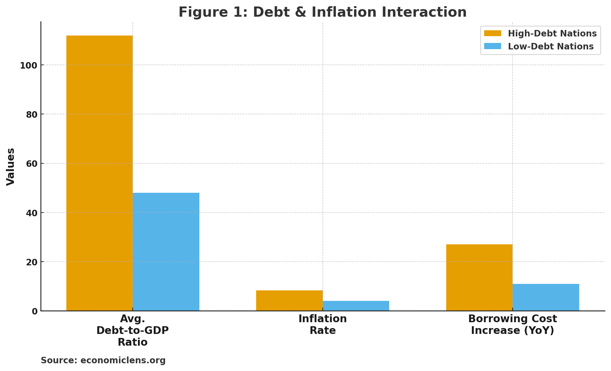 debt inflation crisis, Global fiscal stability