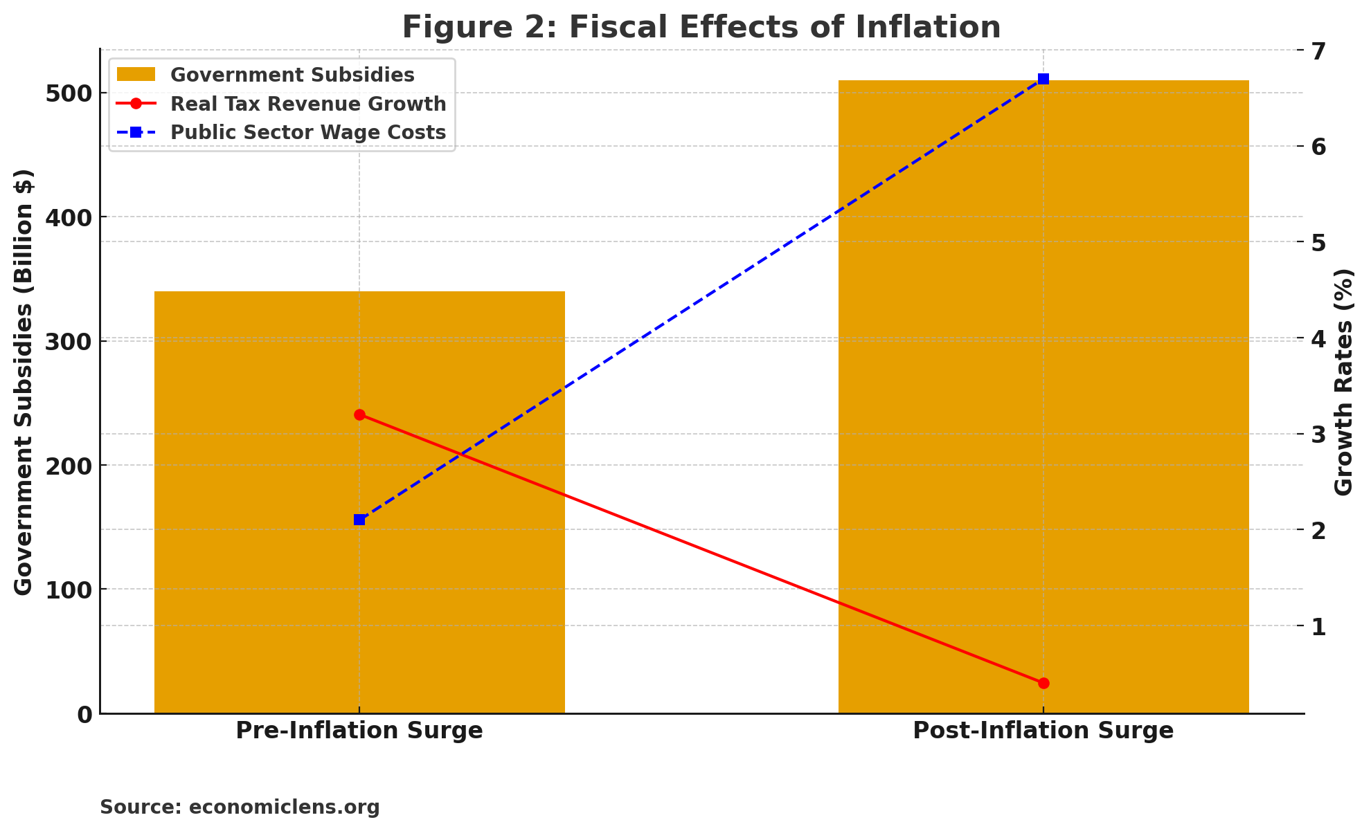 debt inflation crisis, Global fiscal stability