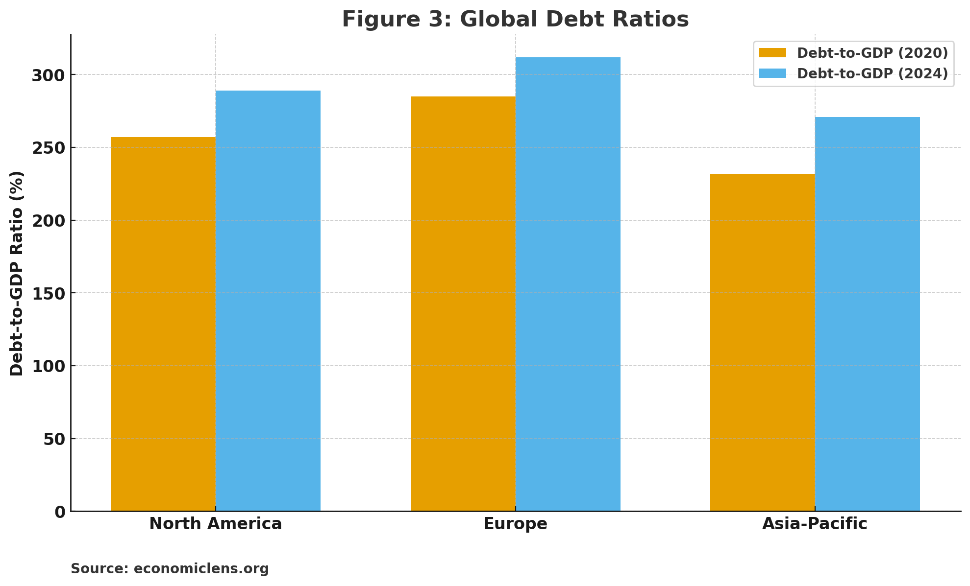 debt inflation crisis, Global fiscal stability