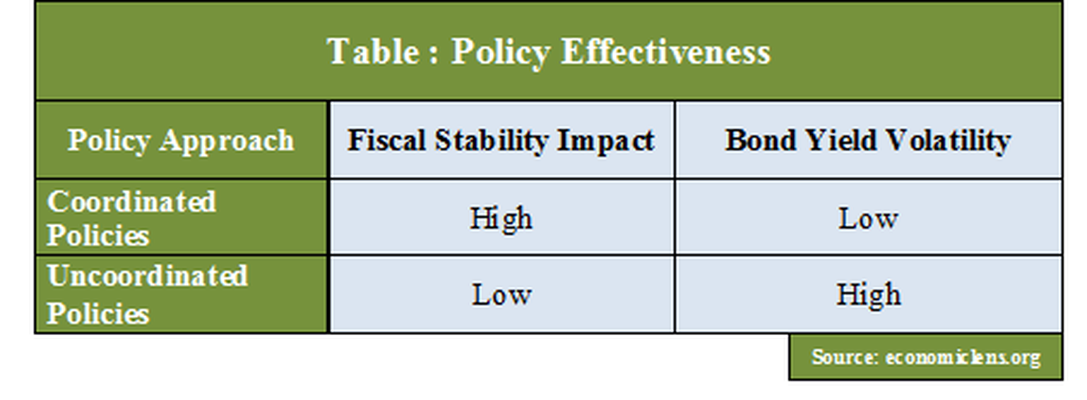 debt inflation crisis, Global fiscal stability