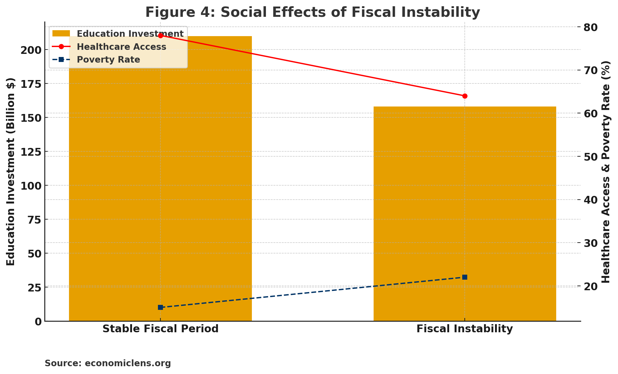 debt inflation crisis, Global fiscal stability