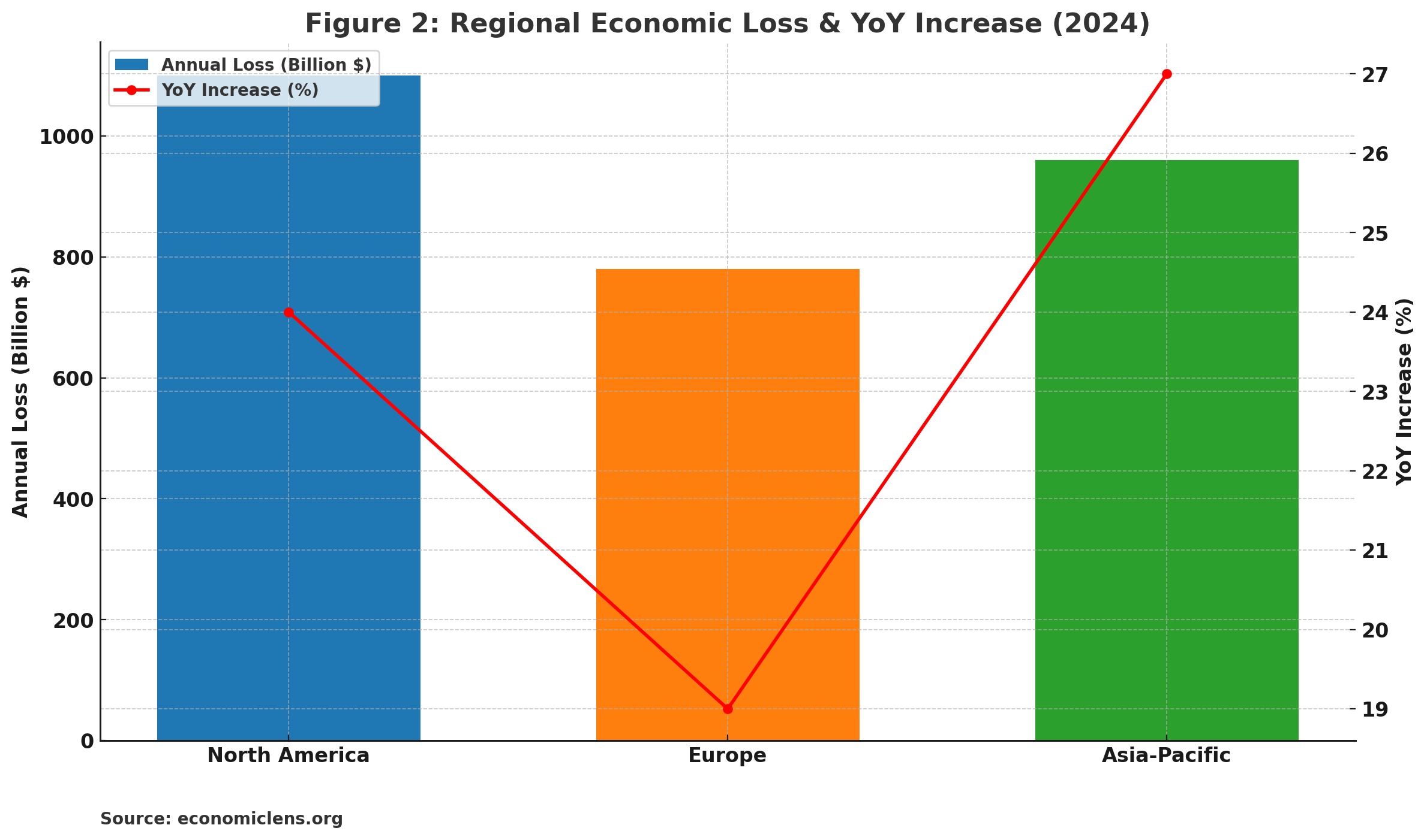 Cyber and Digital Fragility