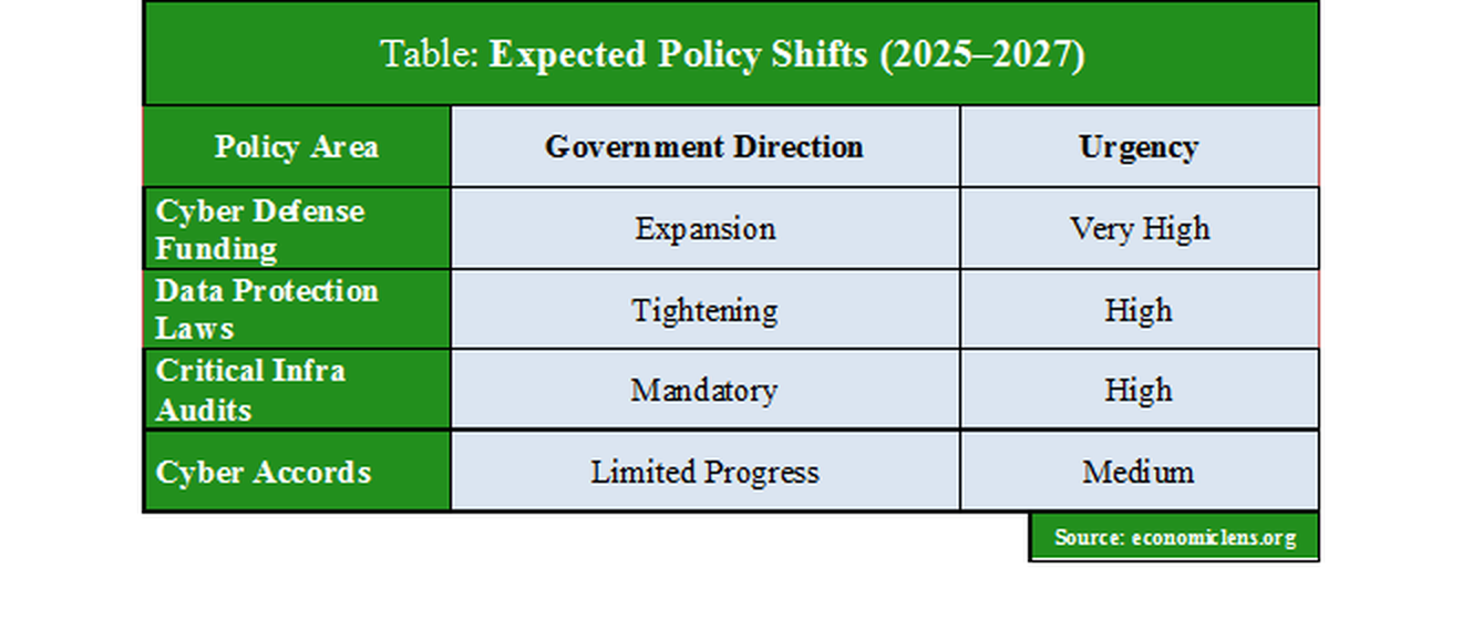 Cyber and Digital Fragility