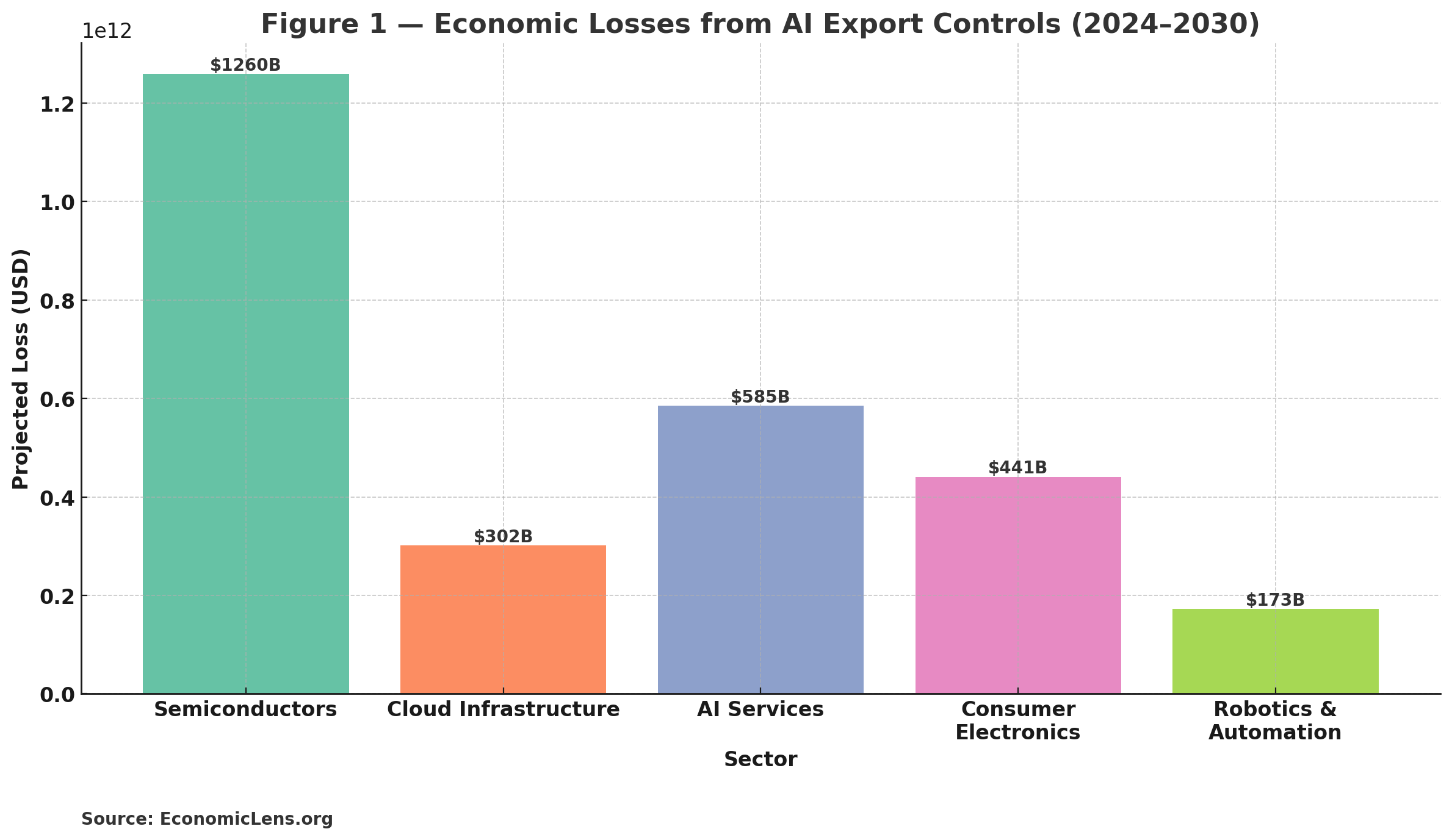 U.S.–China Tech Cold War