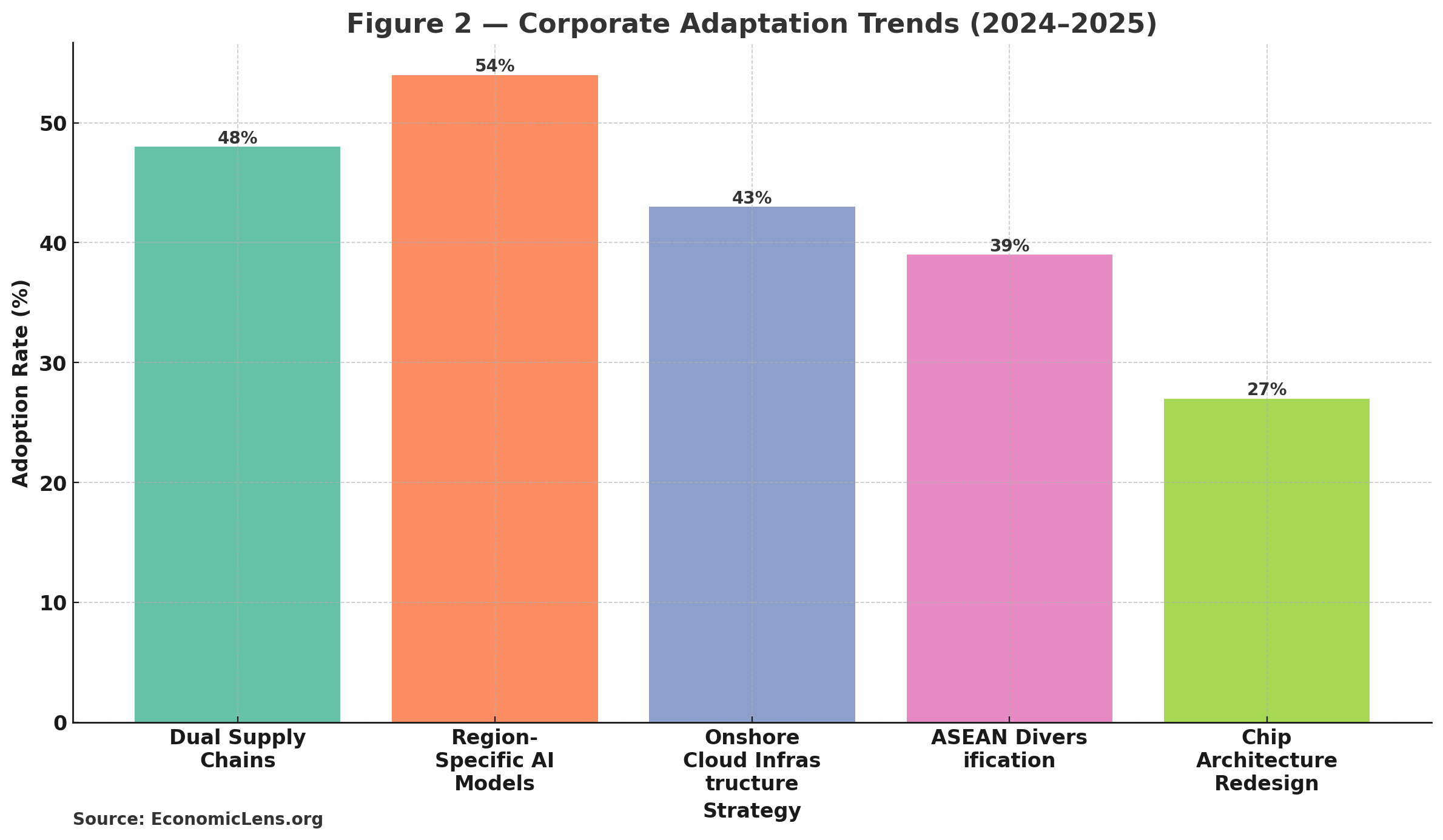 U.S.–China Tech Cold War