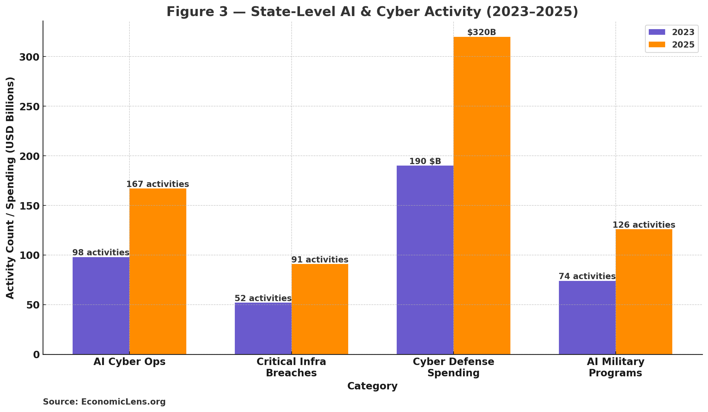 U.S.–China Tech Cold War