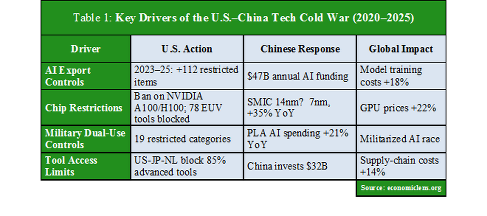 U.S.–China Tech Cold War