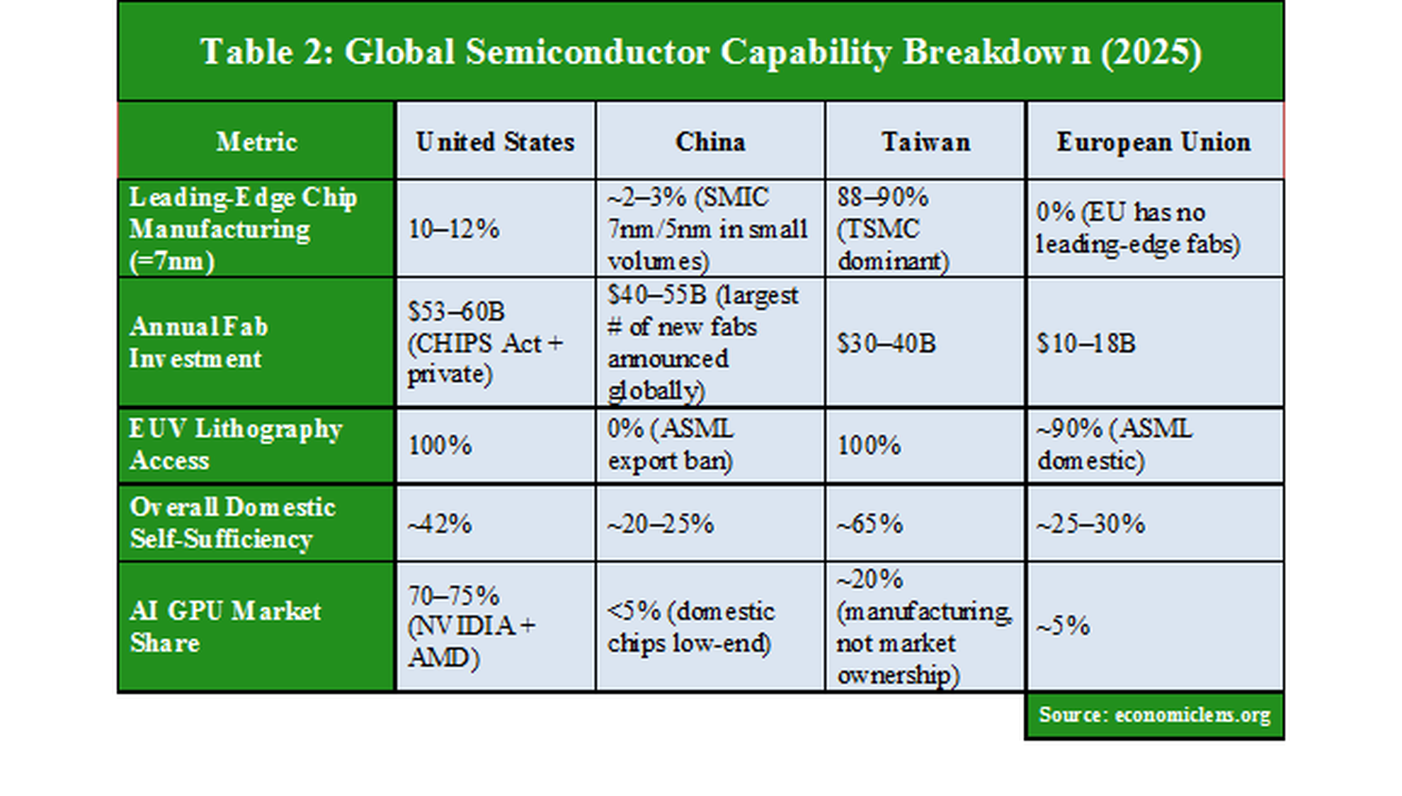 U.S.–China Tech Cold War