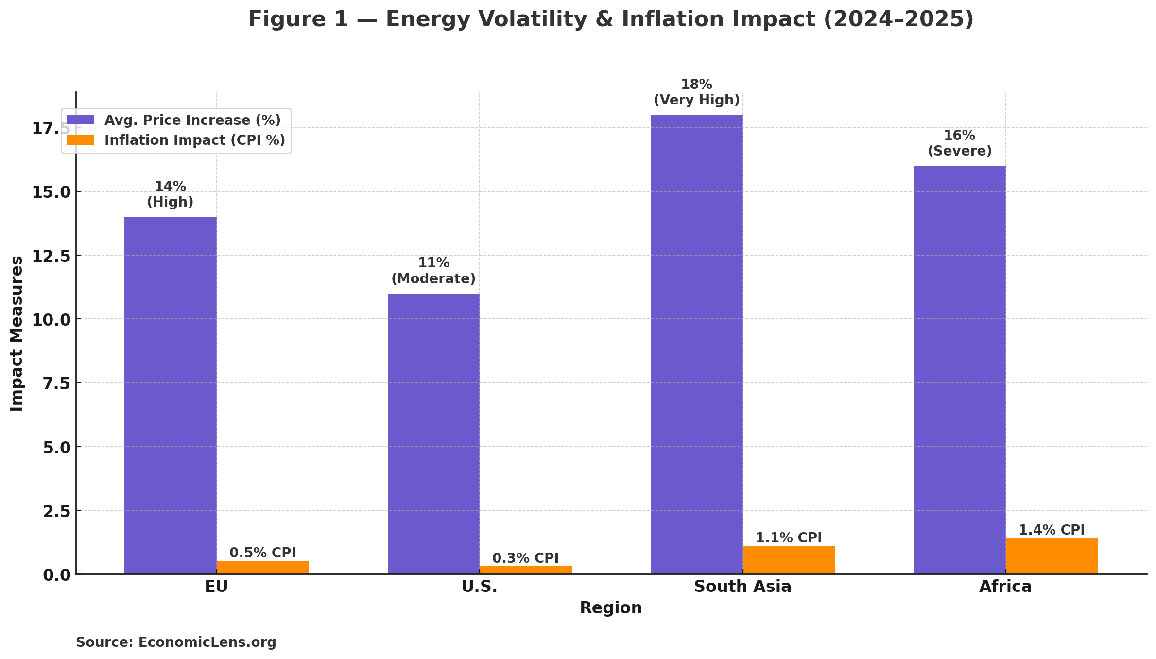 Middle East Oil Volatility