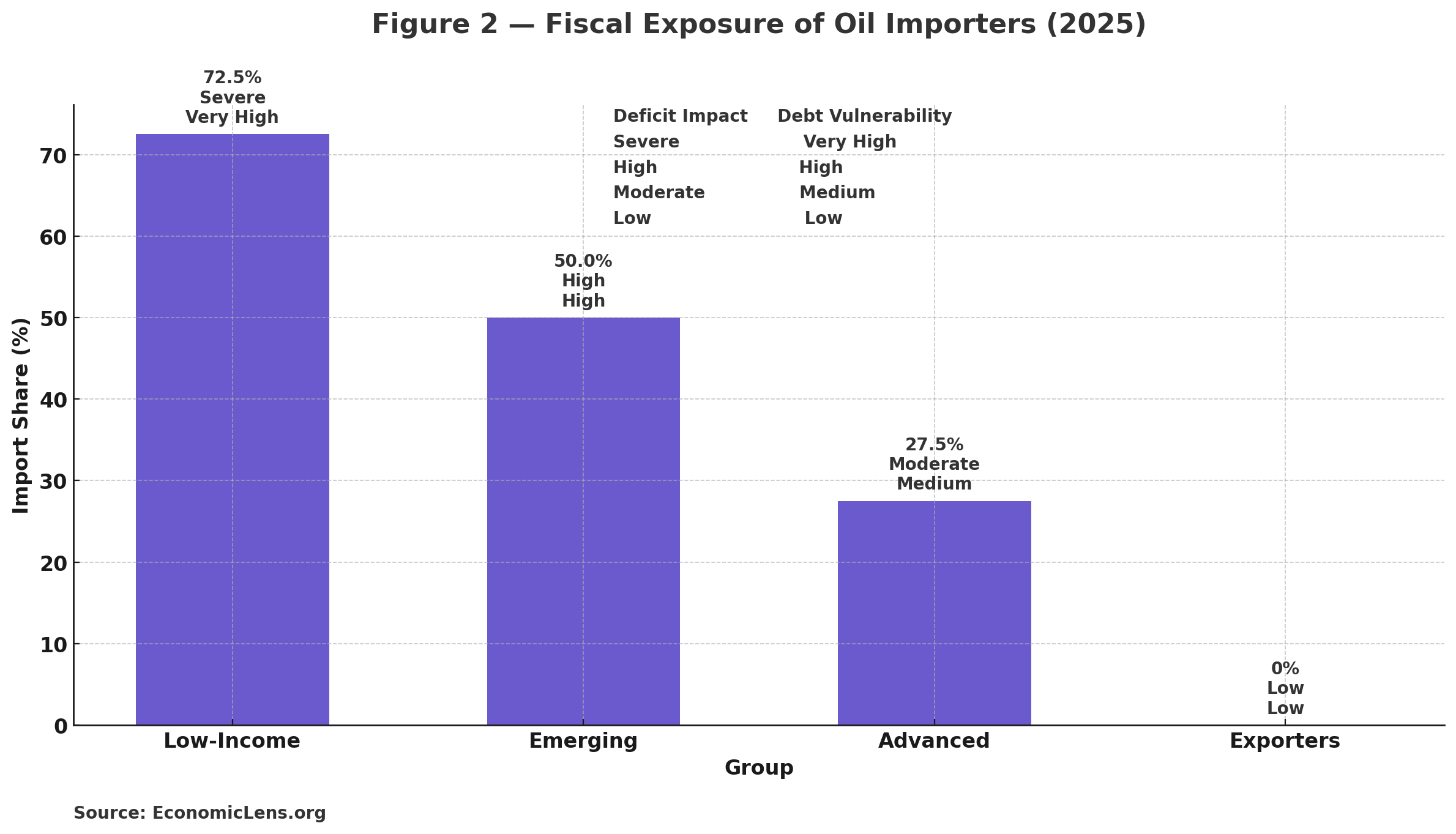 Middle East Oil Volatility