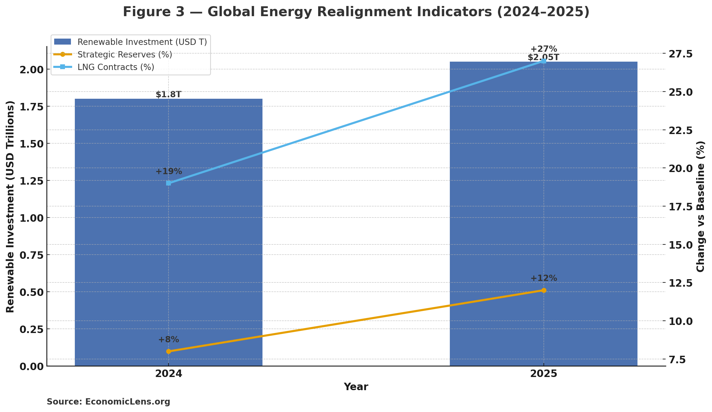 Middle East Oil Volatility