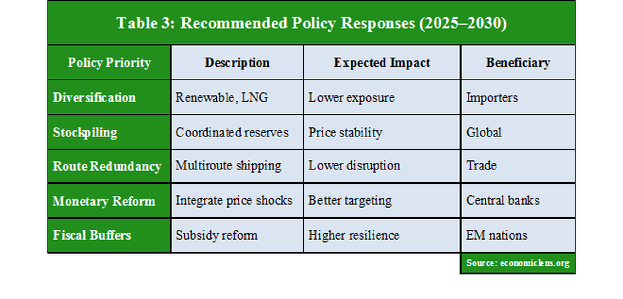 Middle East Oil Volatility