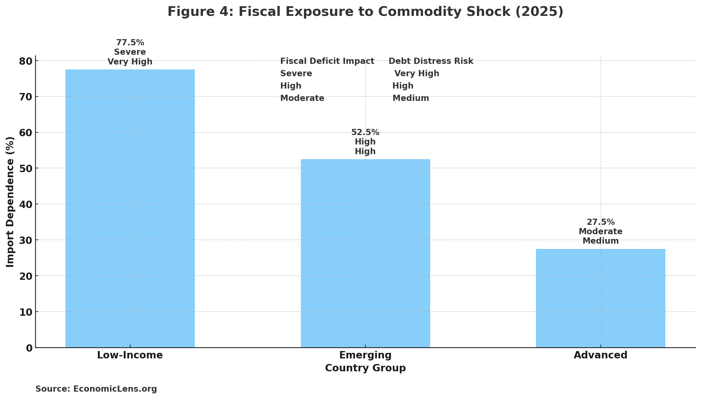 Russia–Ukraine Commodity Shock