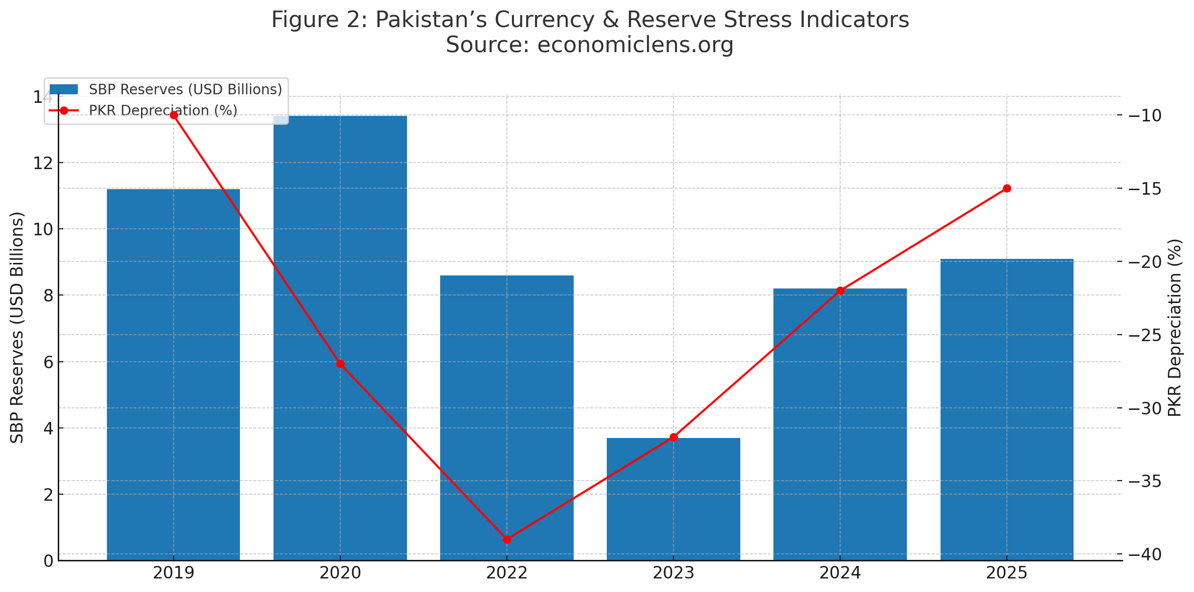 Pakistan Debt Crisis