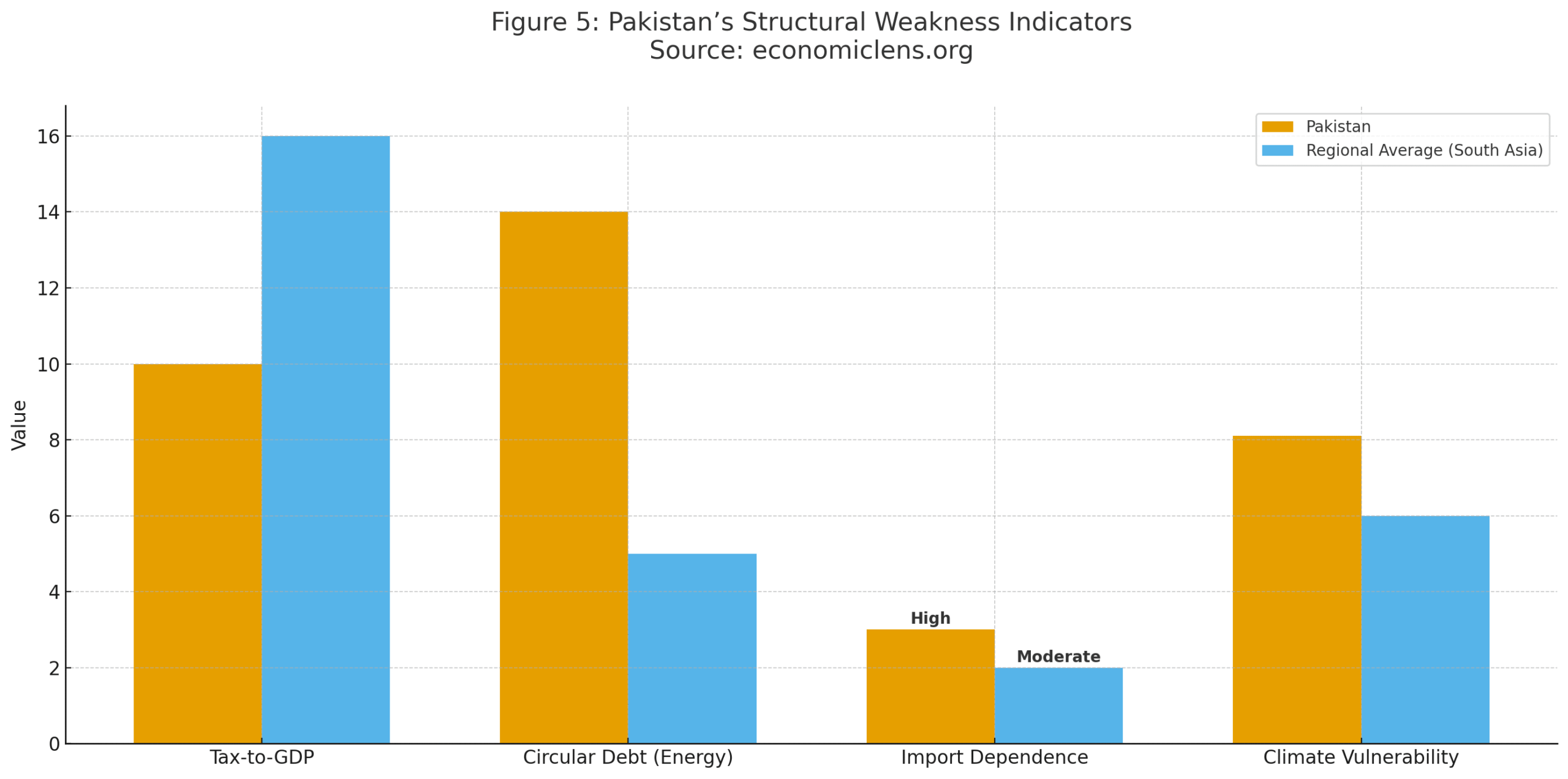 Pakistan Debt Crisis