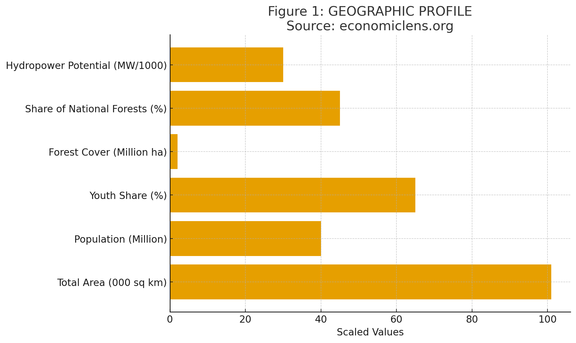 Khyber Pakhtunkhwa Economy, Resource Rich Region