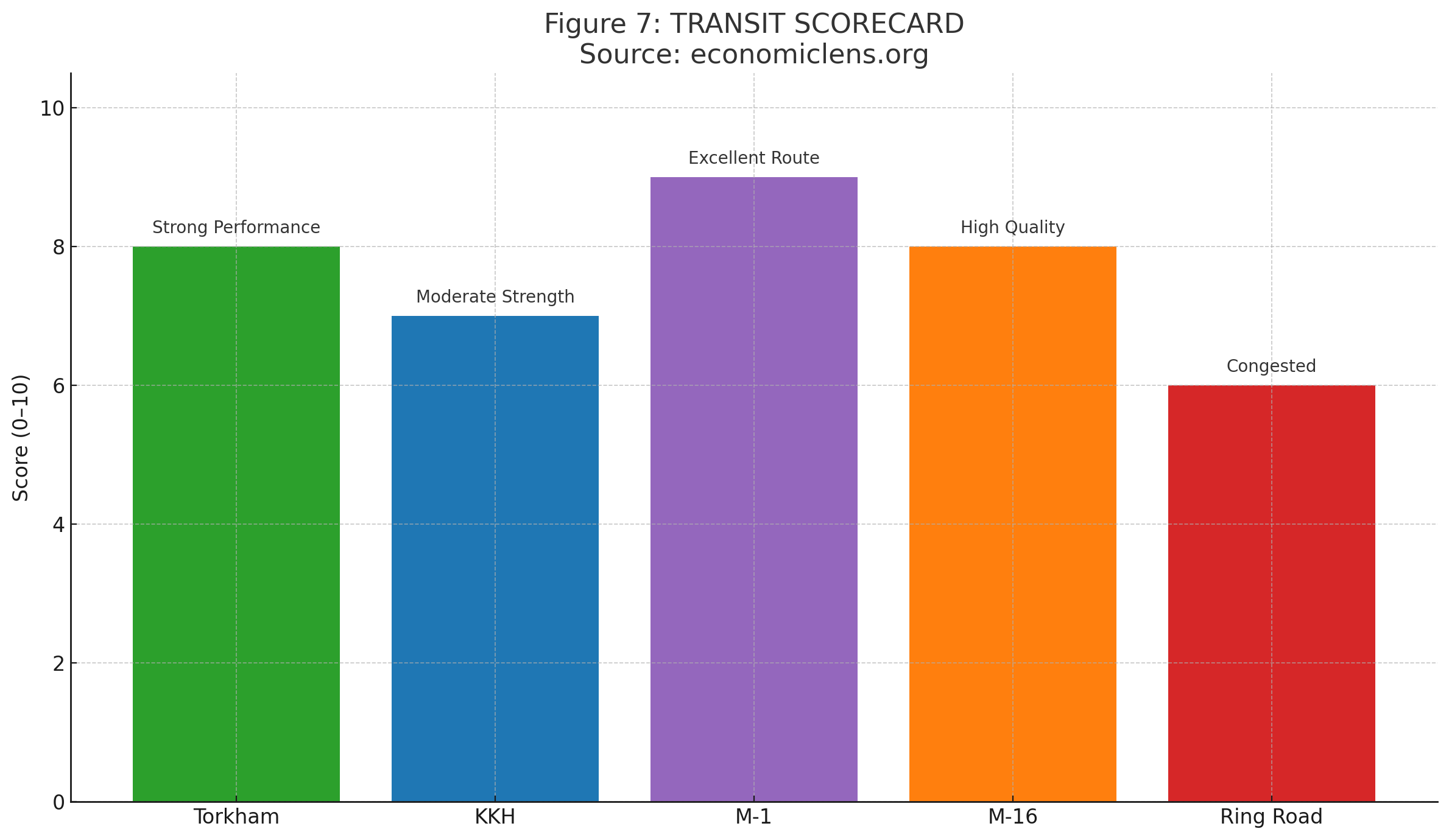 Khyber Pakhtunkhwa Economy, Resource Rich Region
