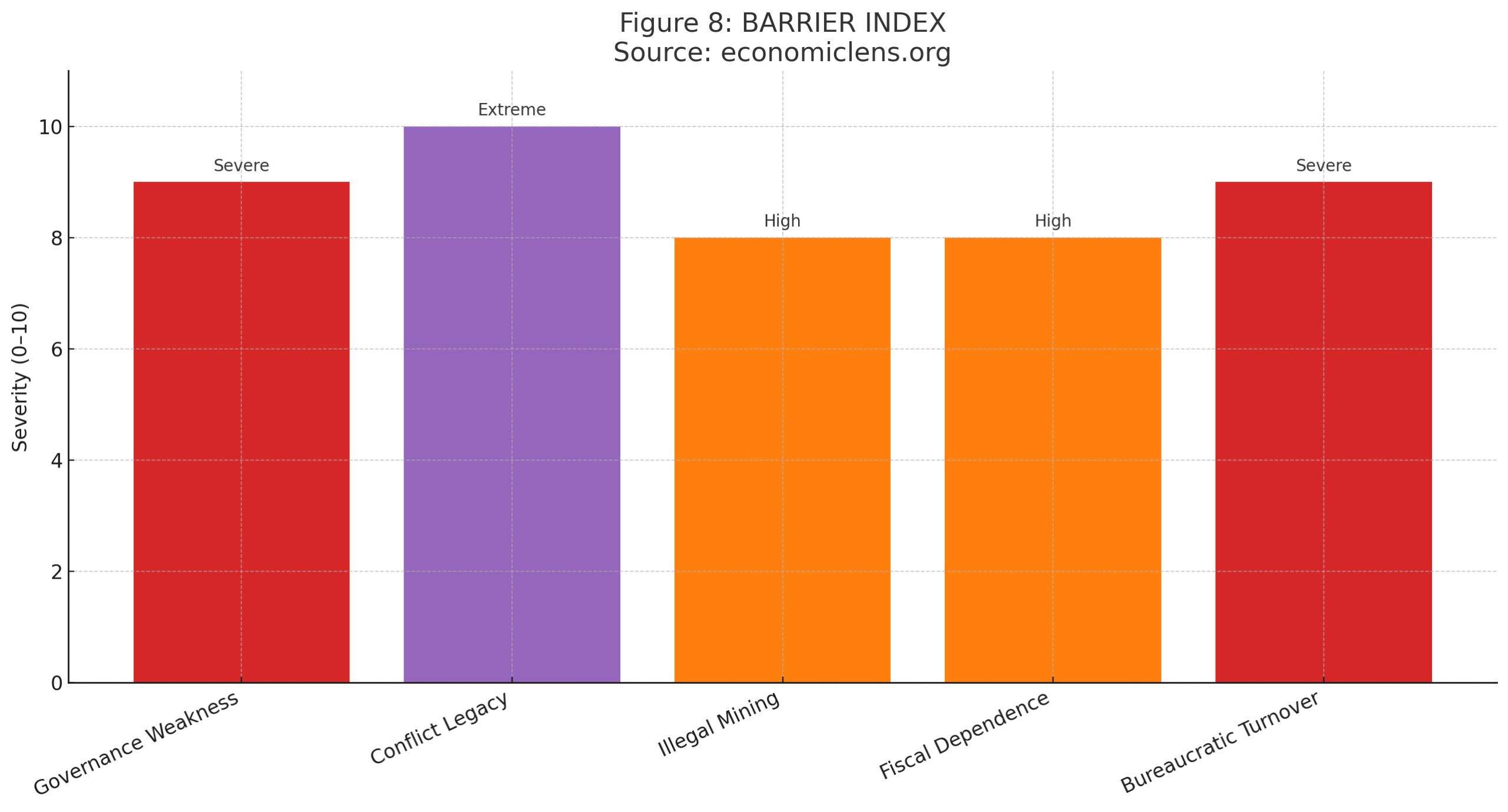 Khyber Pakhtunkhwa Economy, Resource Rich Region