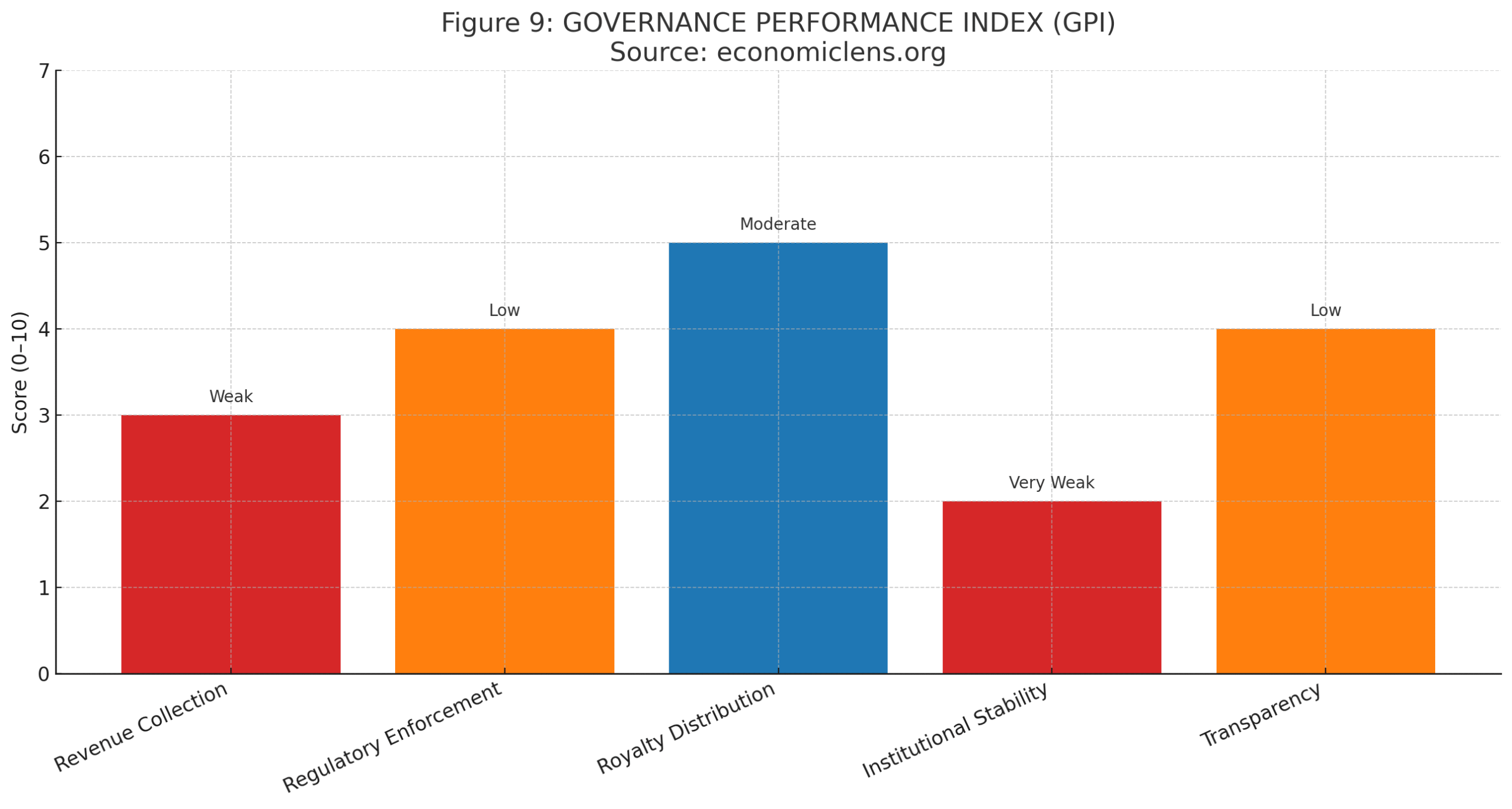 Khyber Pakhtunkhwa Economy, Resource Rich Region