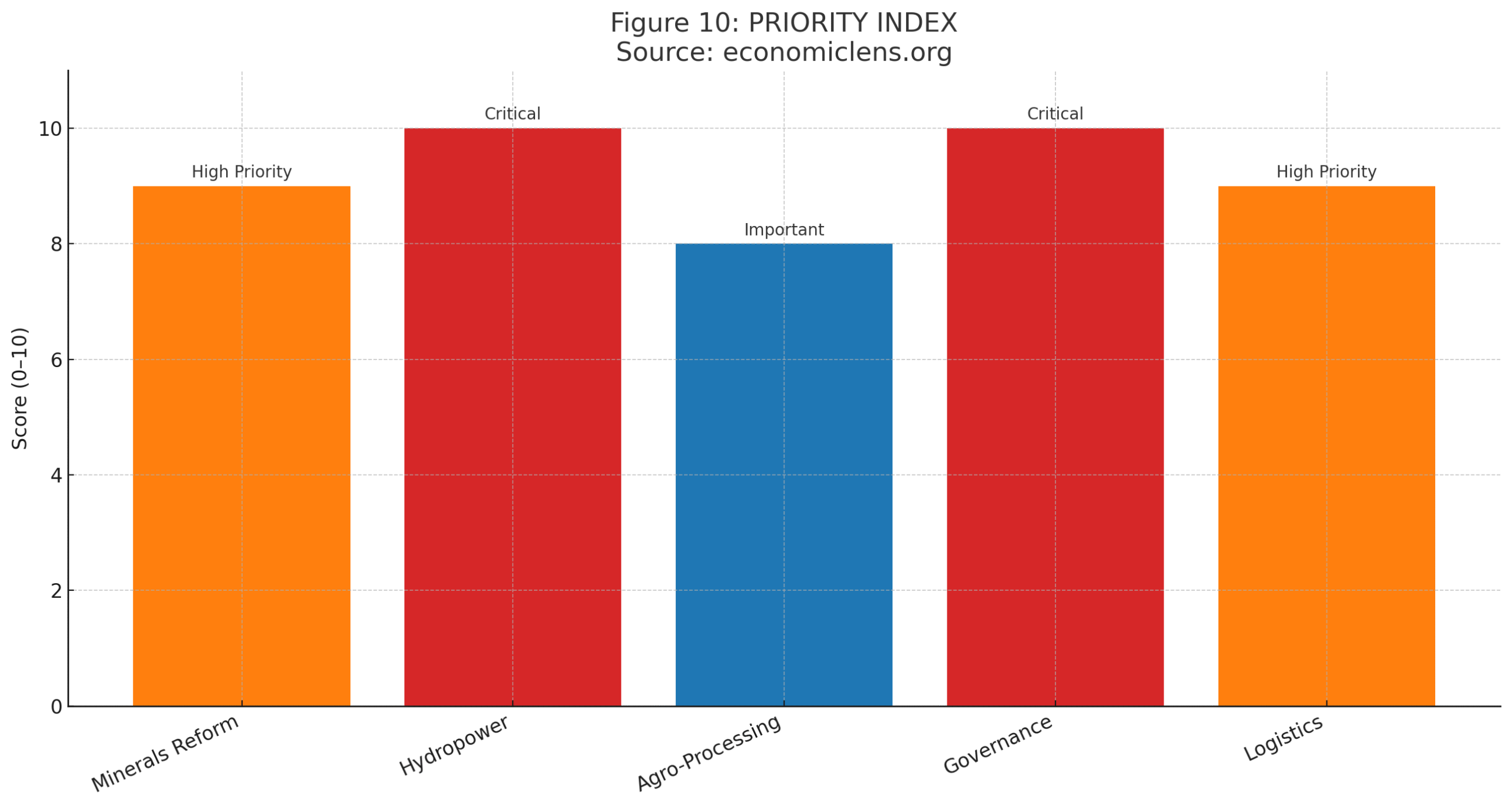 Khyber Pakhtunkhwa Economy, Resource Rich Region