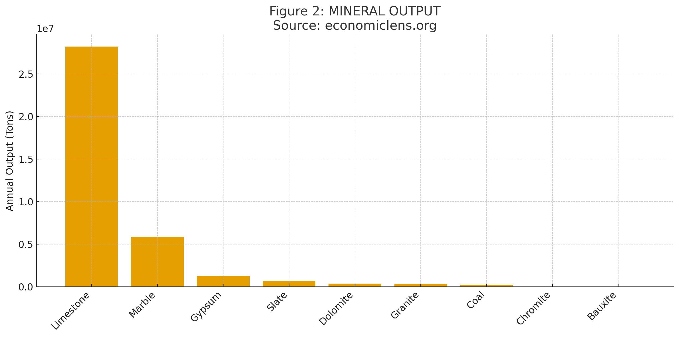 Khyber Pakhtunkhwa Economy, Resource Rich Region