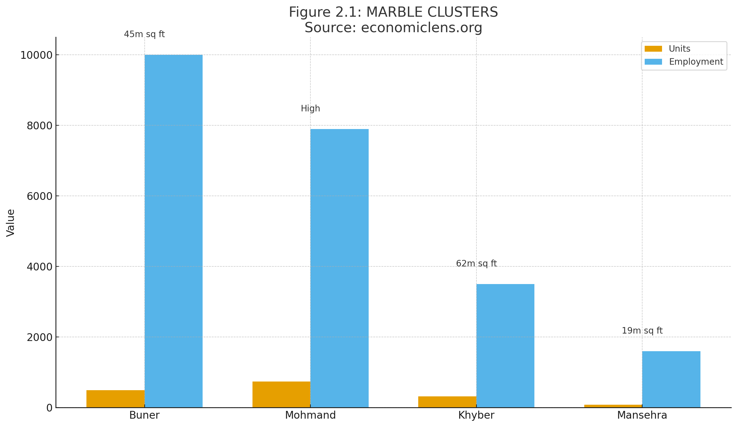Khyber Pakhtunkhwa Economy, Resource Rich Region