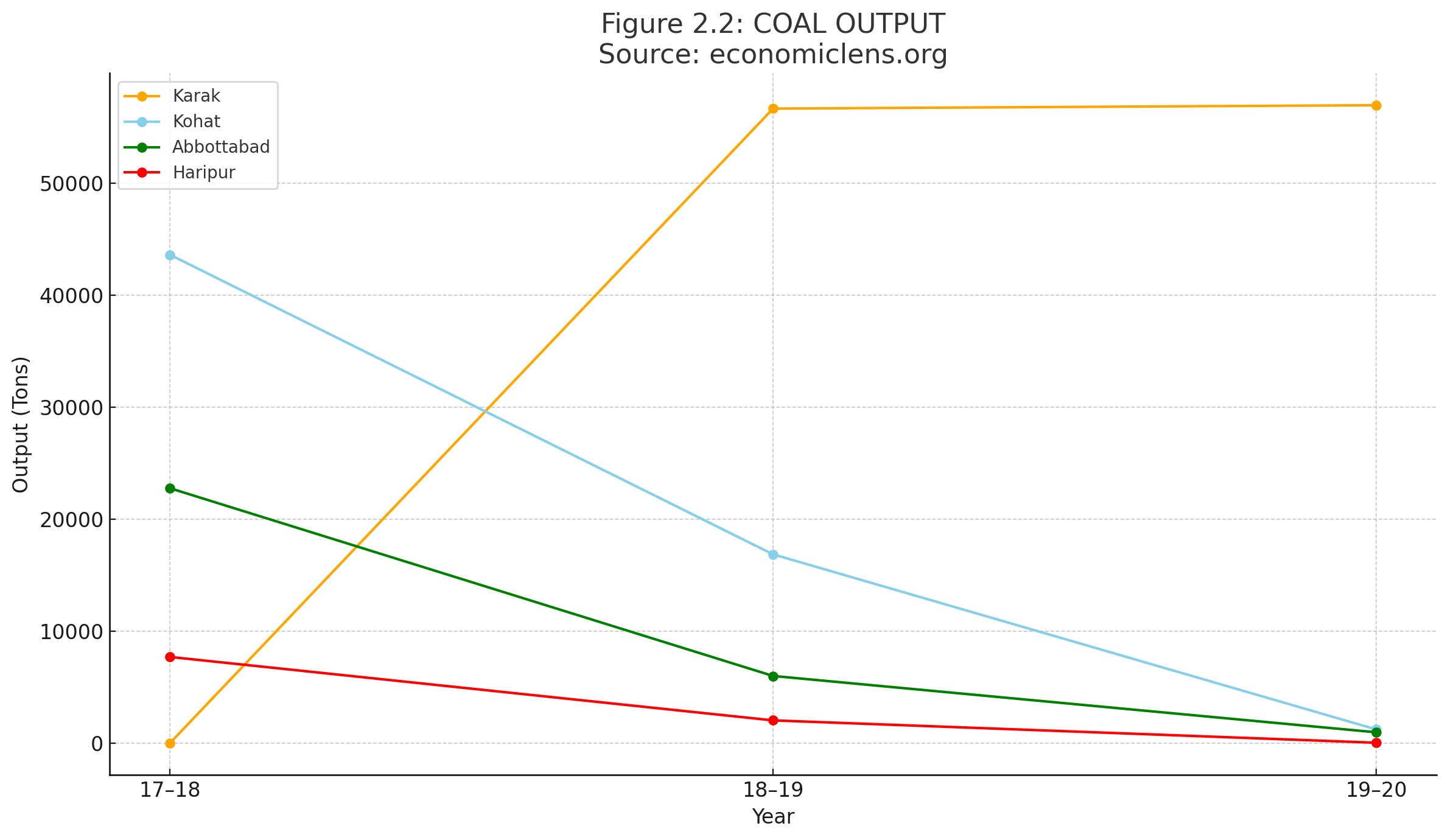 Khyber Pakhtunkhwa Economy, Resource Rich Region