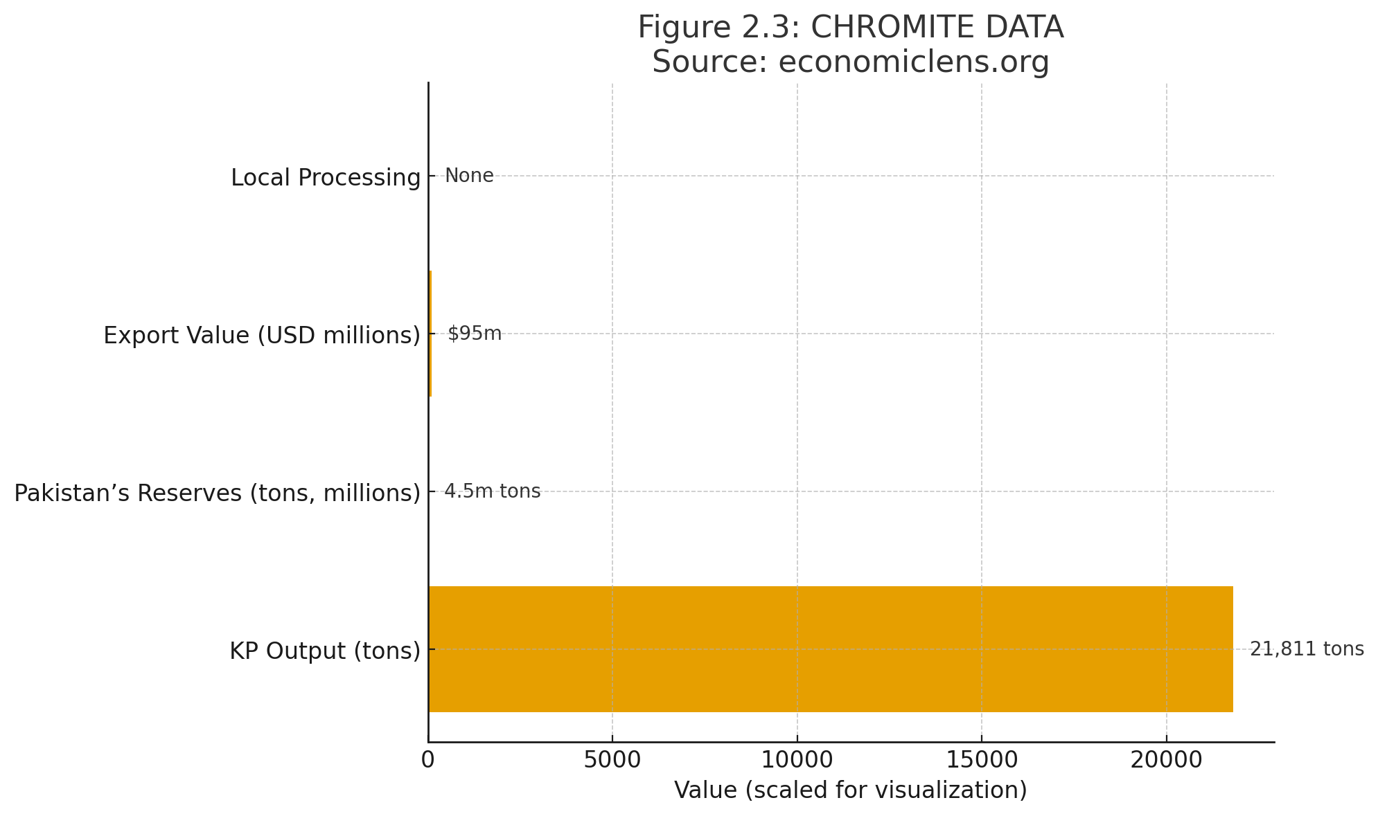 Khyber Pakhtunkhwa Economy, Resource Rich Region