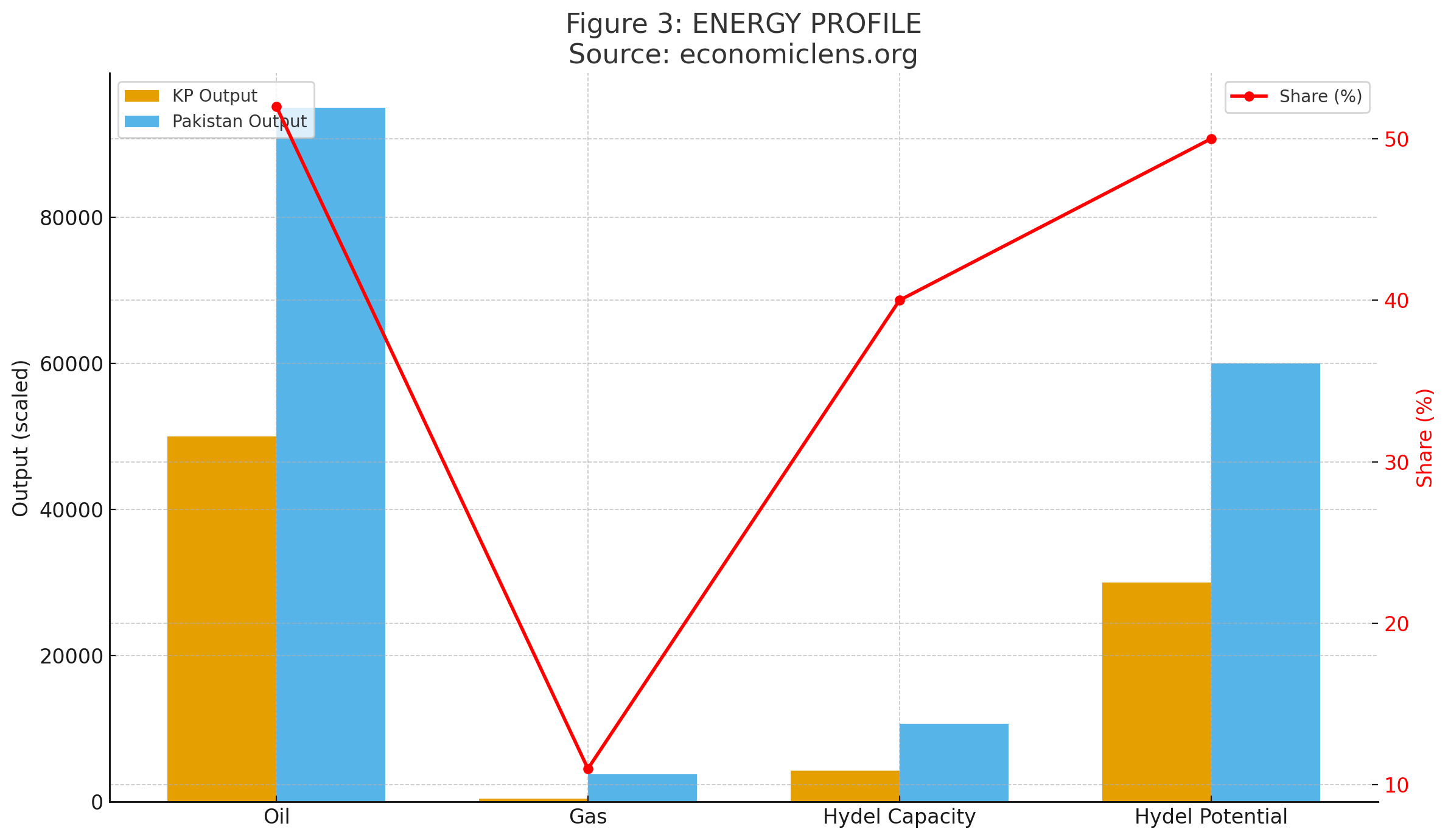 Khyber Pakhtunkhwa Economy, Resource Rich Region