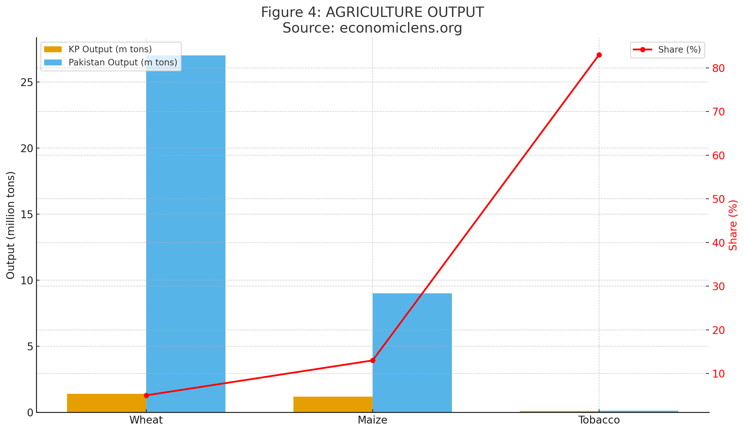 Khyber Pakhtunkhwa Economy, Resource Rich Region