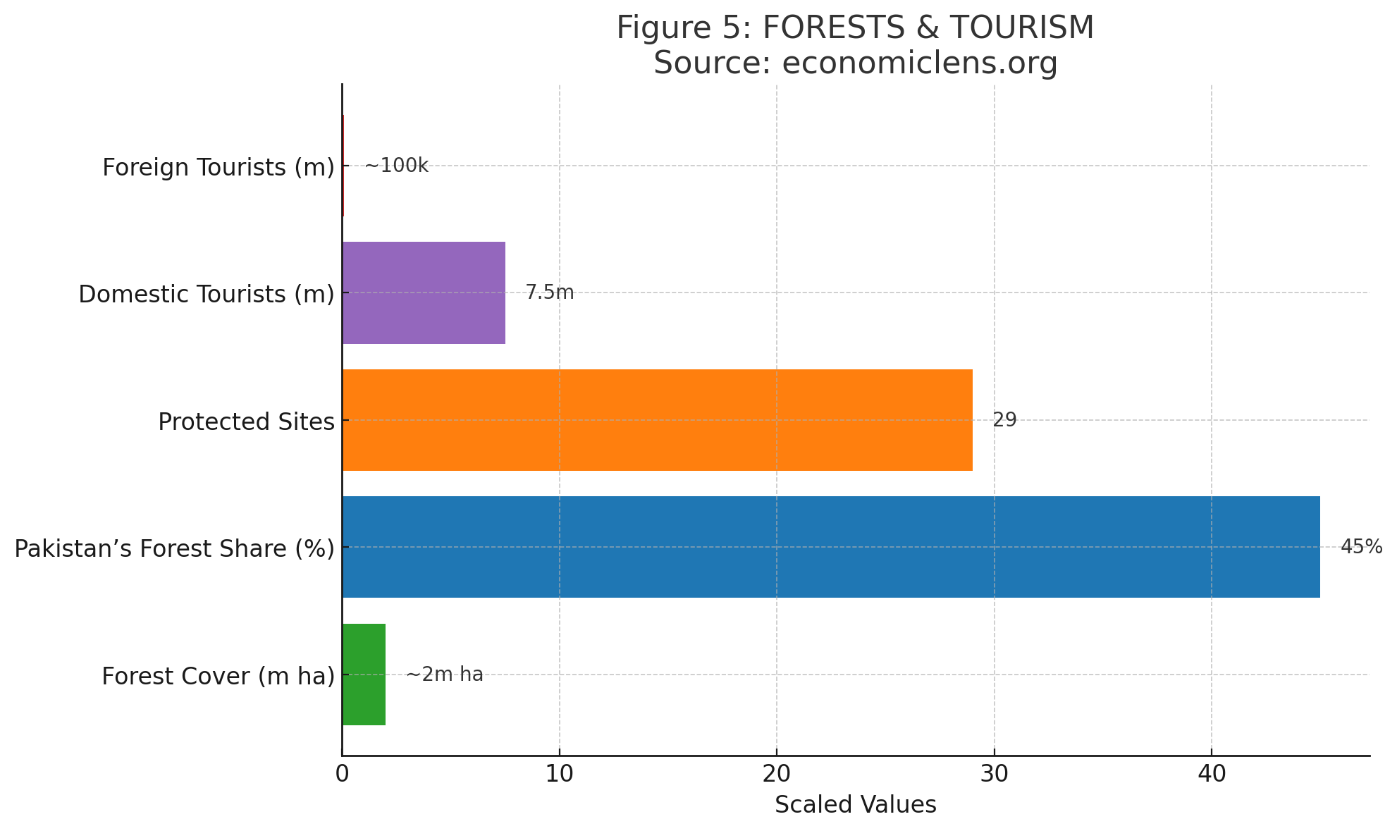 Khyber Pakhtunkhwa Economy, Resource Rich Region
