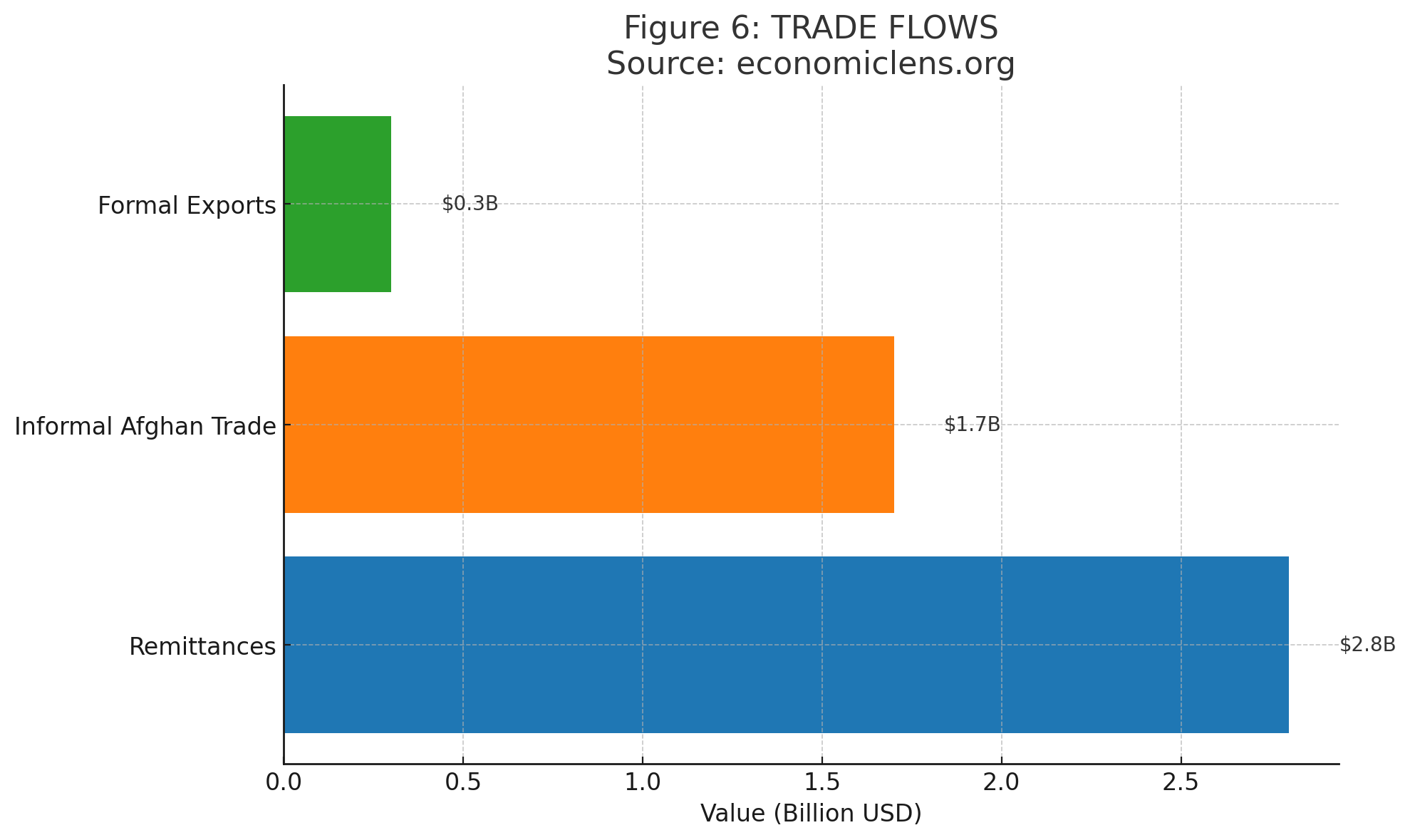 Khyber Pakhtunkhwa Economy, Resource Rich Region