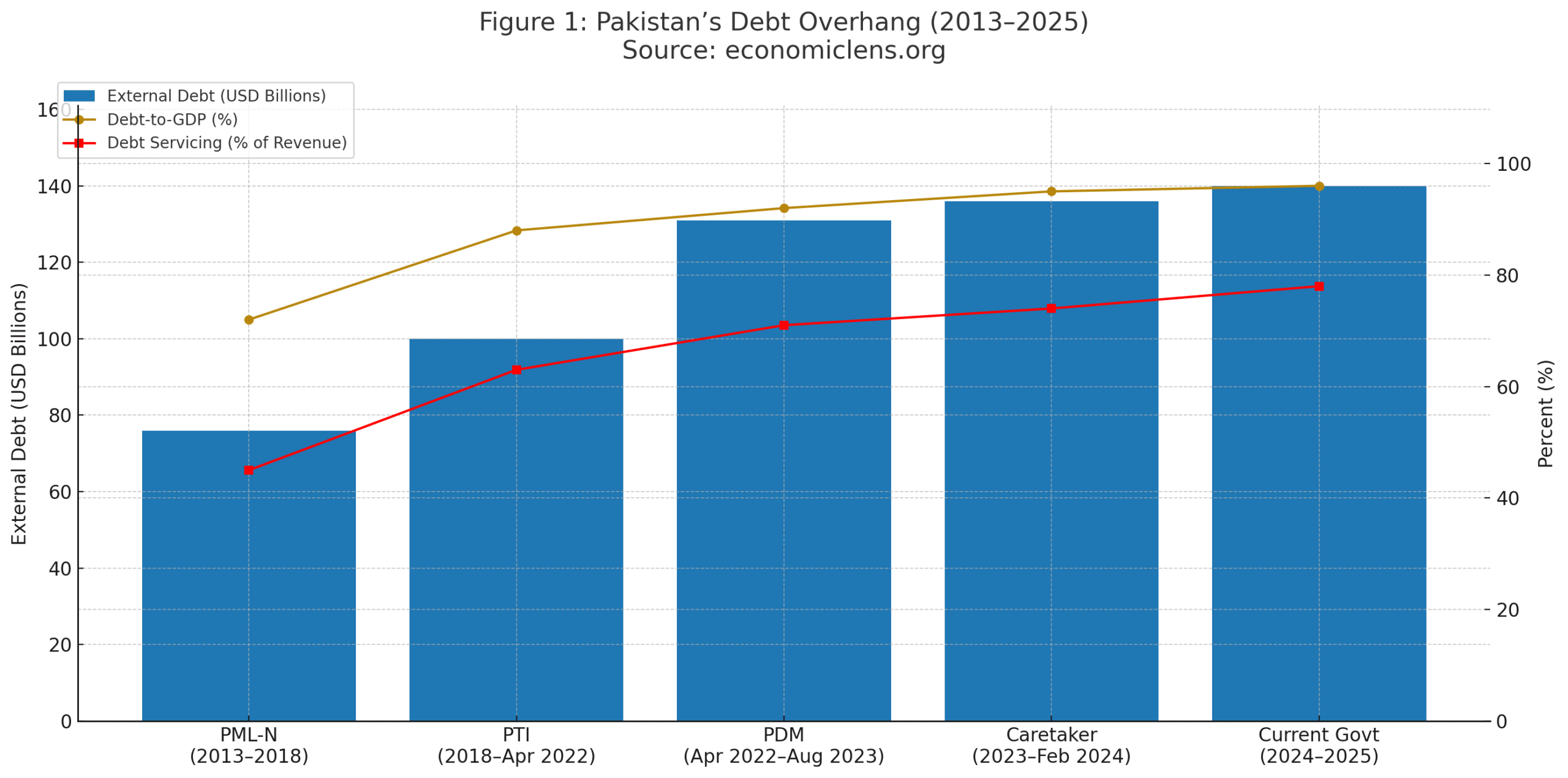 Pakistan Economic Instability