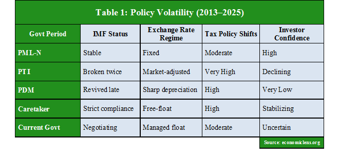 Pakistan Economic Instability