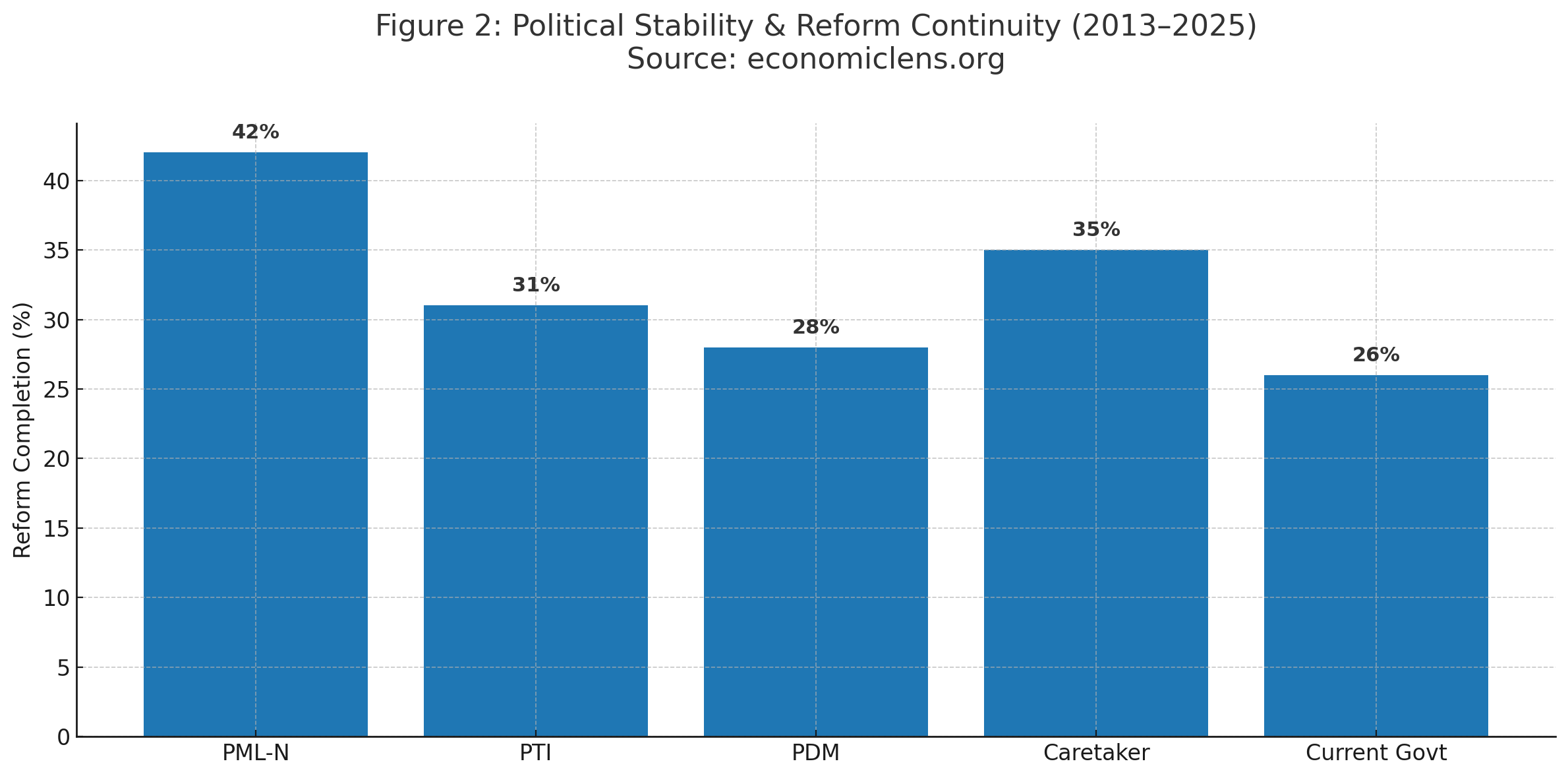 Pakistan Economic Instability