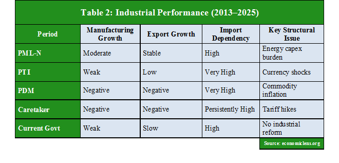 Pakistan Economic Instability