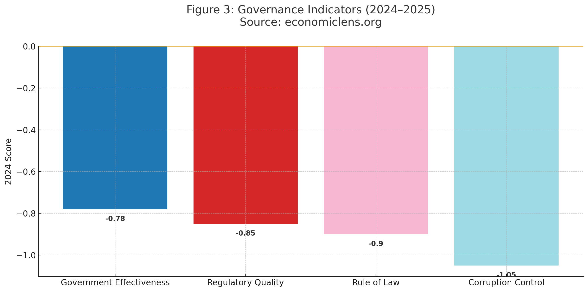 Pakistan Economic Instability