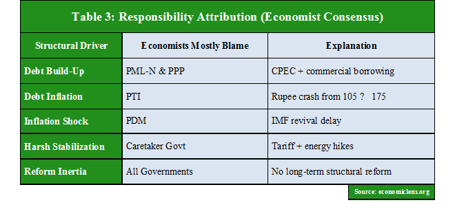Pakistan Economic Instability