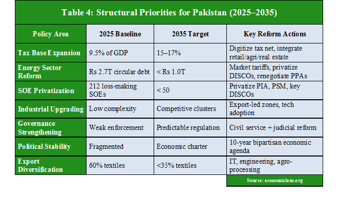 Pakistan Economic Instability