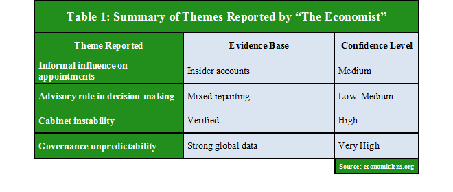 Bushra Bibi Influence