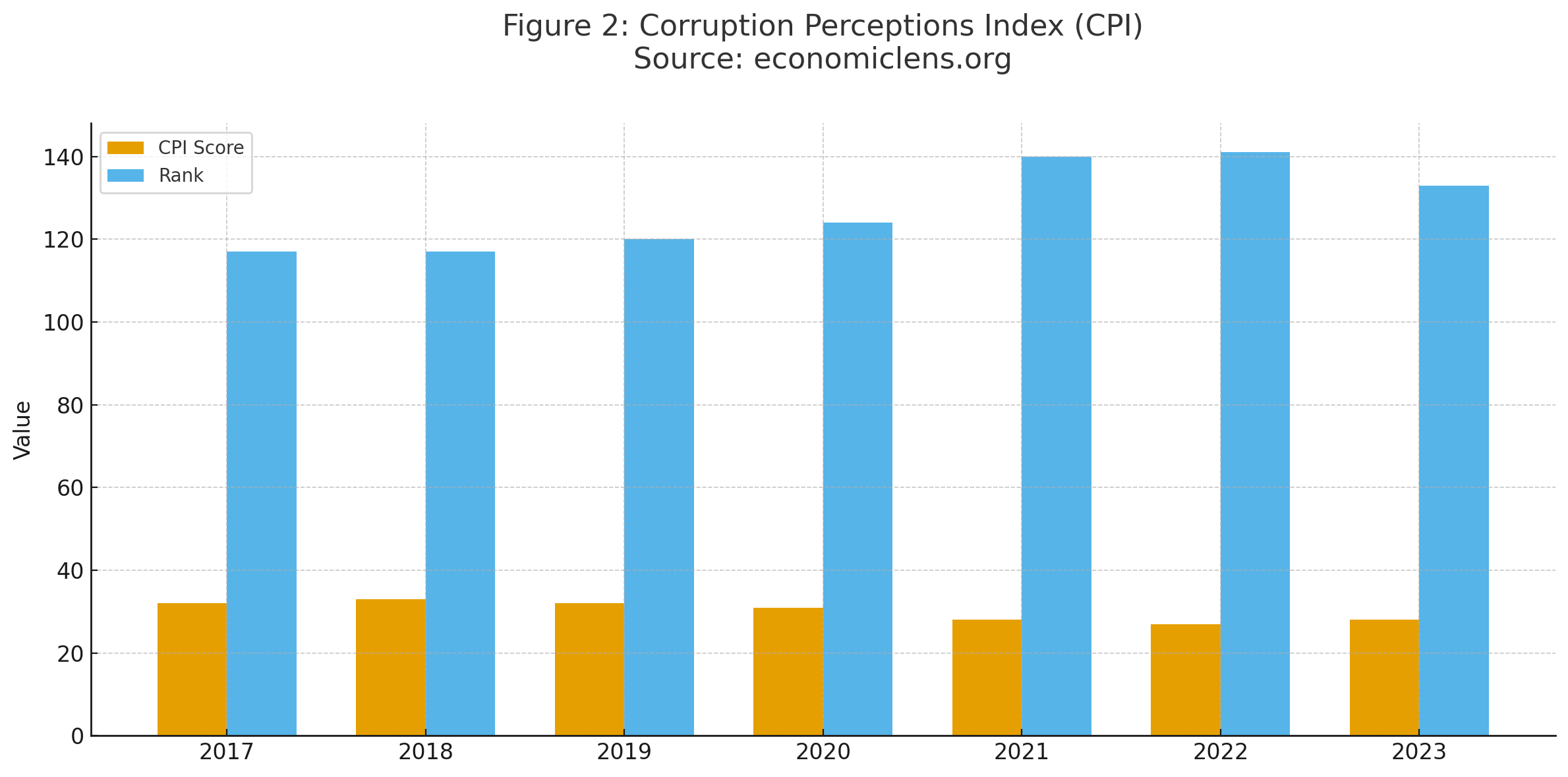 Bushra Bibi Influence