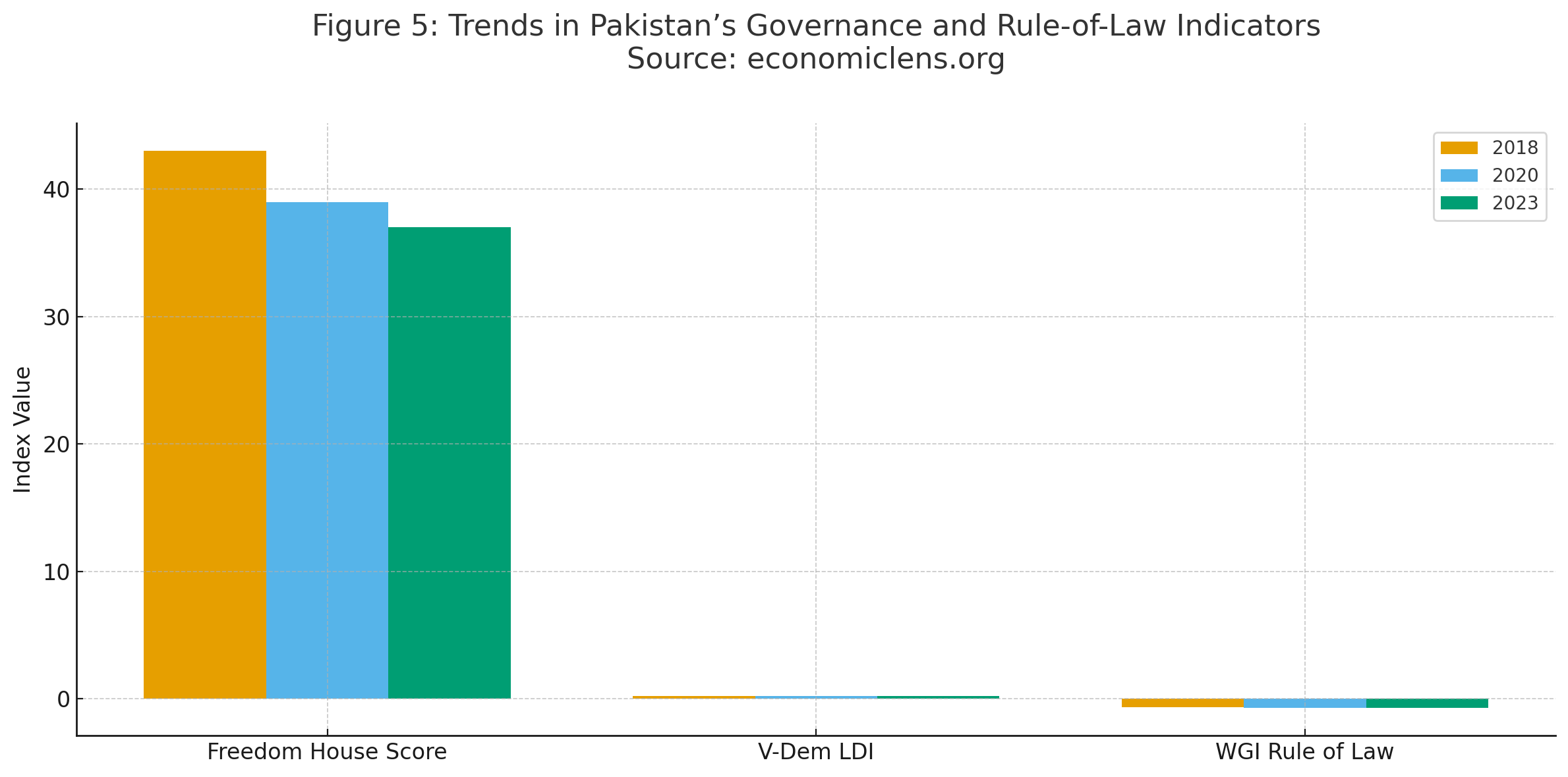 Bushra Bibi Influence